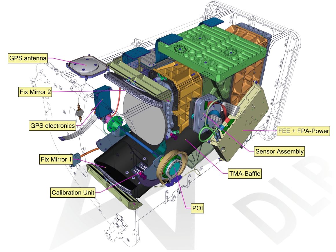 Schemat ilustrujący wnętrze instrumentu DESIS. Za wykonanie części nazwanej POI odpowiadali inżynierowie Centrum Badań Kosmicznych PAN. Rys. DLR.