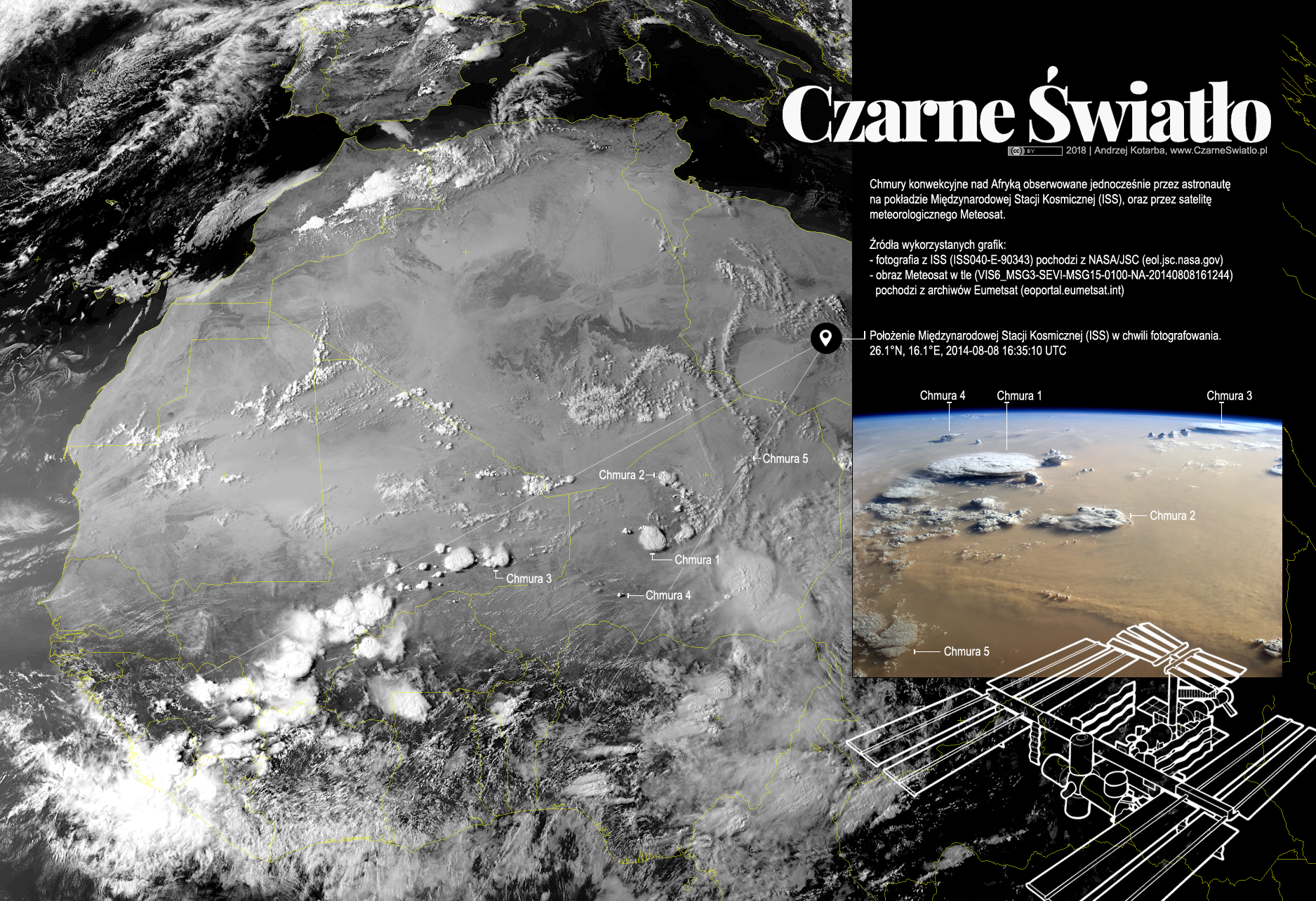 Burze nad Sahelem widziane jednocześnie przez astronautę na stacji kosmicznej, oraz satelitę meteorologicznego Meteosat. Rys. Andrzej Kotarba/czarneswiatlo.pl/Meteosat/NASA.